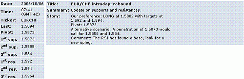 eur-chf.GIF‏