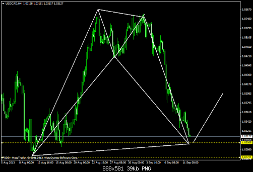 usdcadh4.png‏