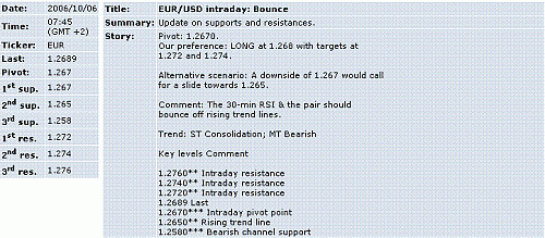 eur-usd.GIF‏