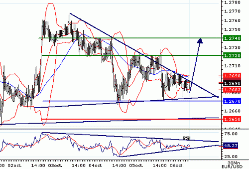 EURUSD20061006074524.gif‏