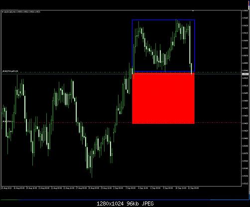 audcad4h.JPG‏