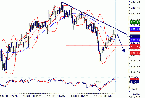 GBPJPY_20061006074613.gif‏