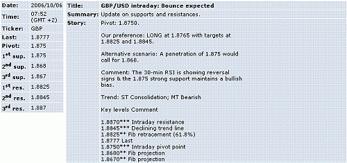 gbp-usd.GIF‏