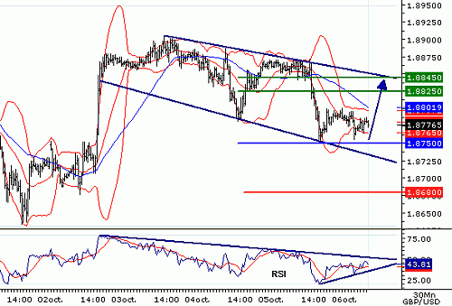 GBPUSD20061006075105.gif‏