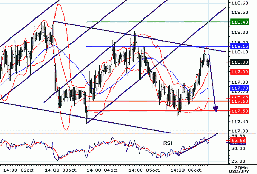 USDJPY20061006075654.gif‏