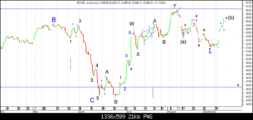 egx30 intraday 2.png‏