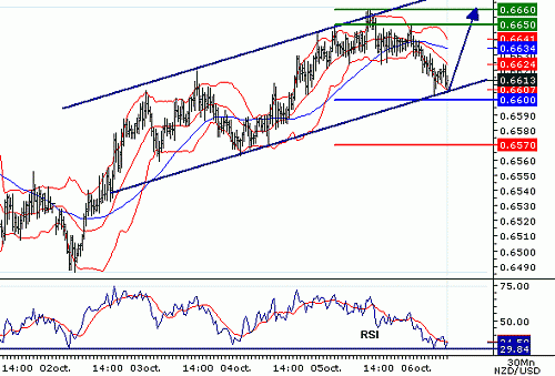 NZDUSD20061006080838.gif‏