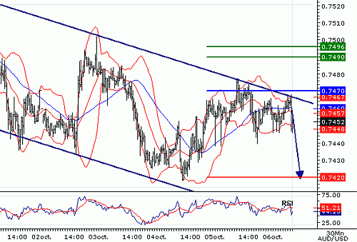 AUDUSD20061006081139.gif‏