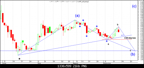 orte harmonics.png‏