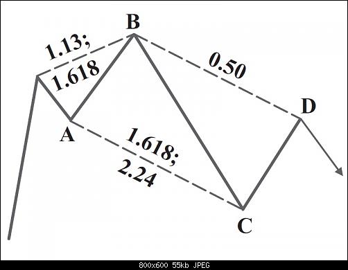 bearish-5-0.jpg‏