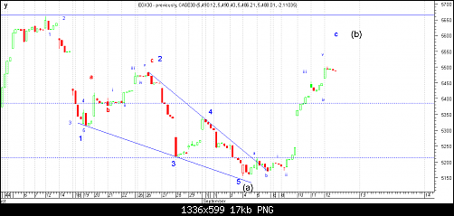 egx30 intraday 22.png‏