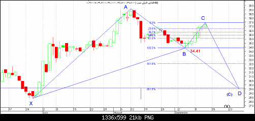 COMI HARMONICS.png‏