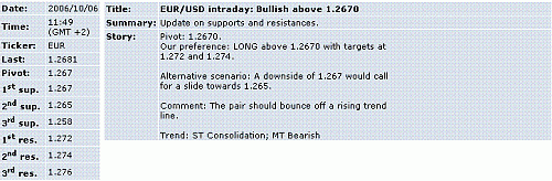 eur-usd.GIF‏