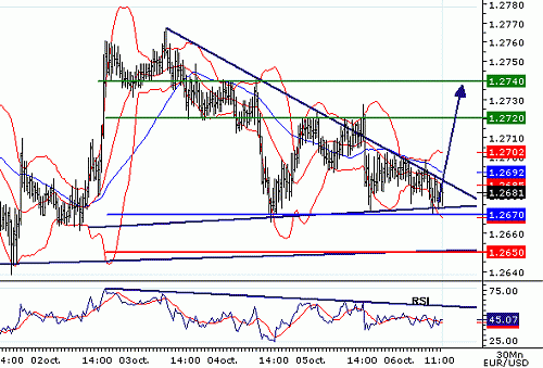 EURUSD20061006113058.gif‏