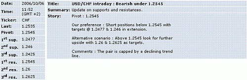 usd-chf.GIF‏