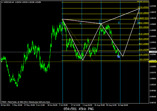 usdcadh4.png‏