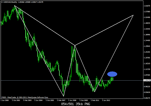 usdcadmonthly.png‏