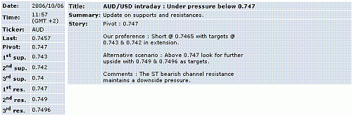 aud-usd.GIF‏