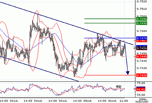 AUDUSD20061006115644.gif‏