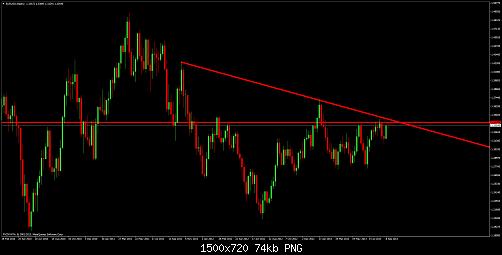 eurusdweekly.jpg‏