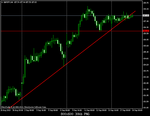gbpjpy-h4-instaforex-group.png‏