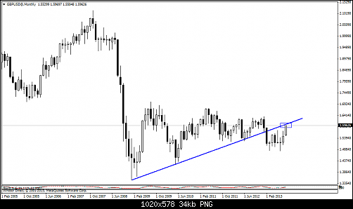 gbpusd@monthly.png‏