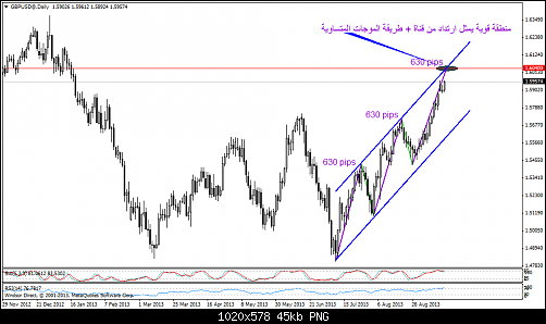 gbpusd@daily.png‏