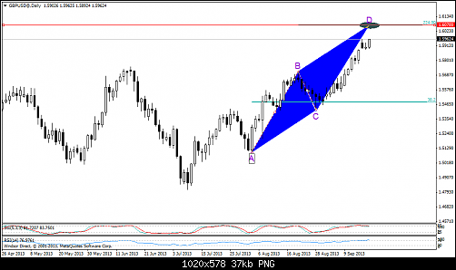 gbpusd@daily1.png‏