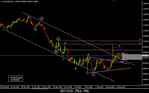 audusd.png‏