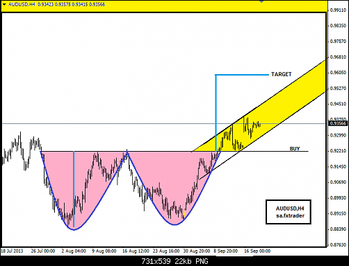 AUDUSD1.png‏