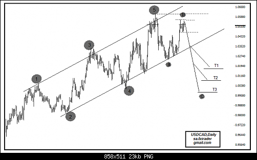 usdcad1.png‏