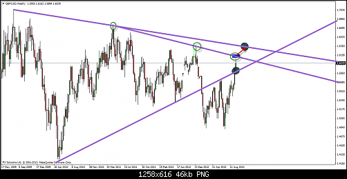 gbpusd-w1-fx-solutions-uk-5.png‏