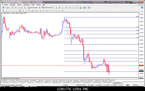 gbpchf-h1-windsor-brokers-ltd.png‏