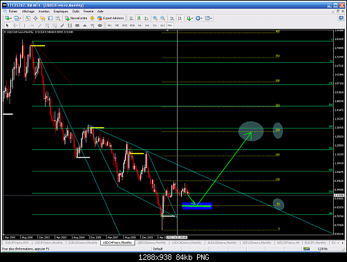     

:	usdchf mn.png
:	34
:	84.4 
:	384428