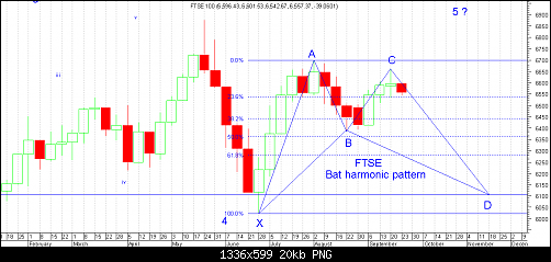 FTSE2.png‏