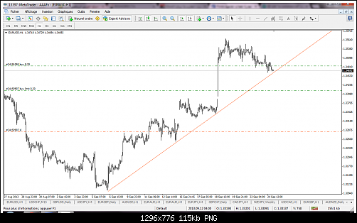 eurusd-h1-triple-a-investment.png‏