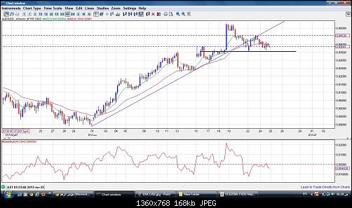 AUD USD.jpg‏