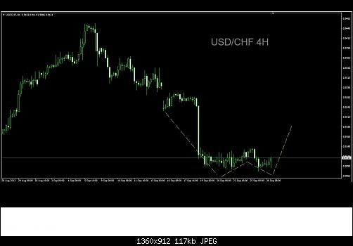 usdchf4h.jpg‏