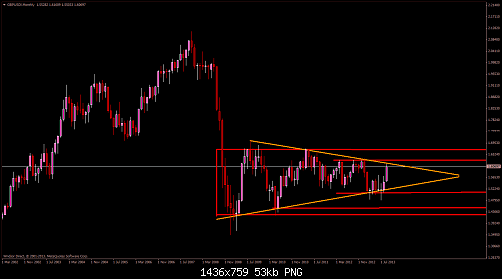 gbpusd!monthly.png‏