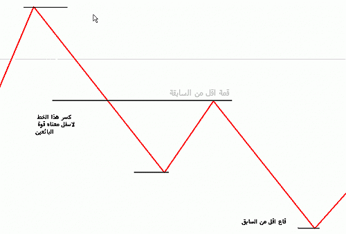 down trend.gif‏