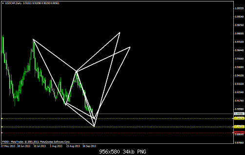 usdchfdailysas.png‏