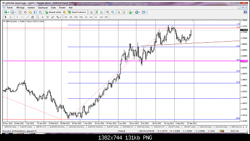 gbpaud-d1-triple-a-investment.png‏