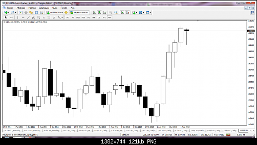 gbpaud-mn1-triple-a-investment3.png‏