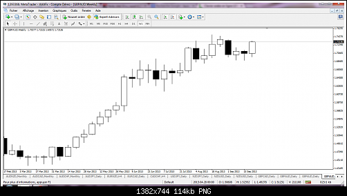 gbpaud-w1-triple-a-investment2.png‏
