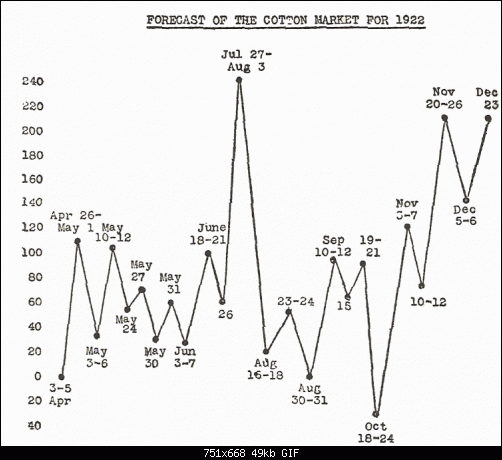 cotton1922.gif‏