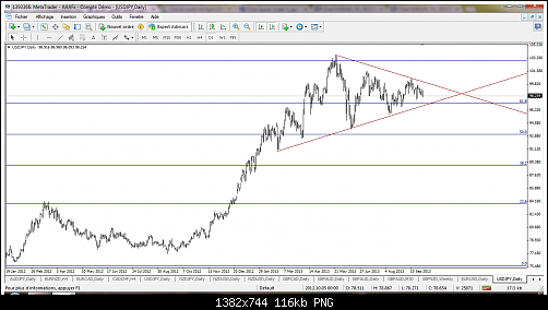 usdjpy-d1-triple-a-investment.png‏