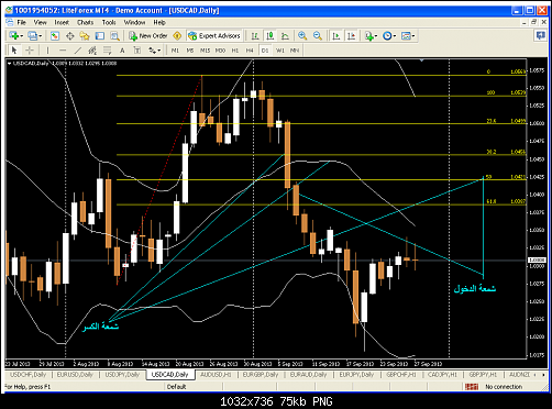 usd cad.png‏