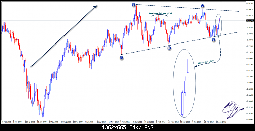     

:	NZD-USD-W.png
:	53
:	83.9 
:	385108