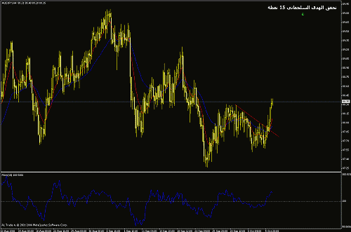 aud-jpy.gif‏