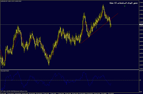 eur-aud.gif‏